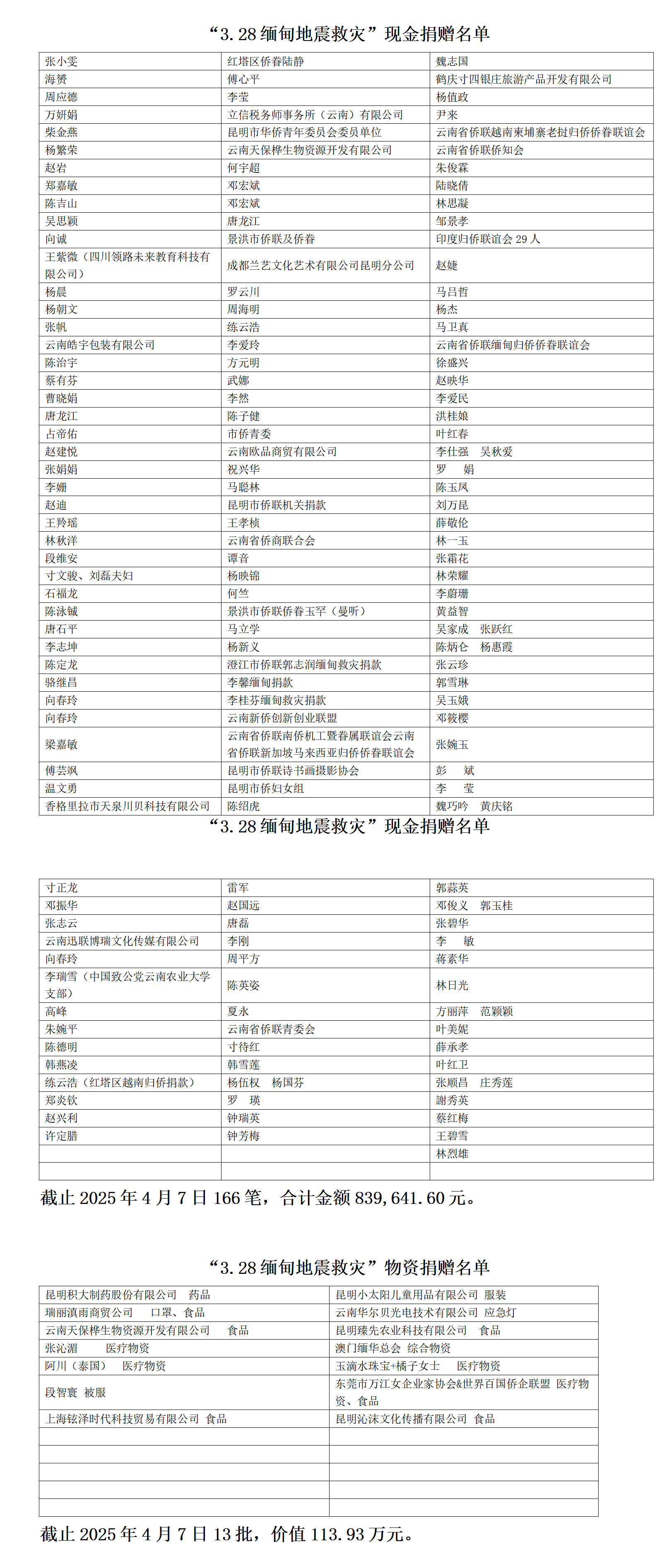 “3.28缅甸地震救灾”现金捐赠名单