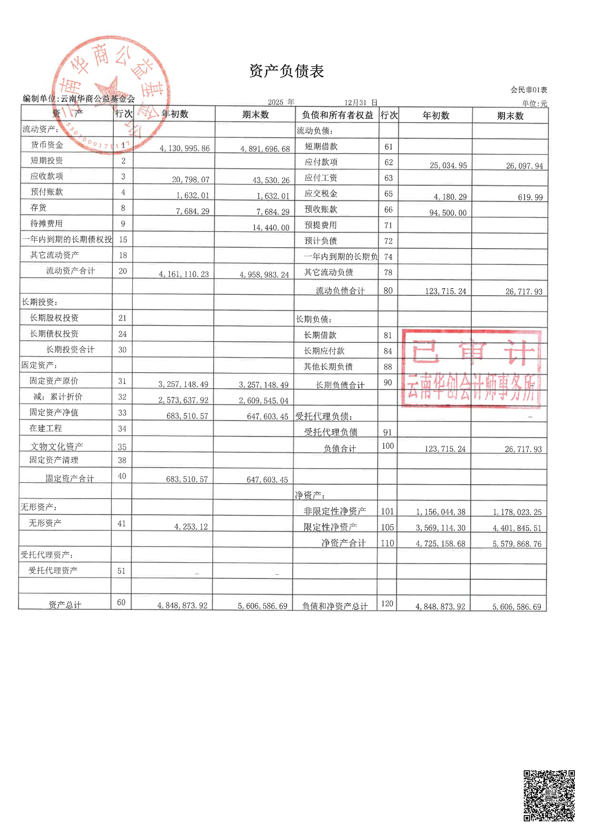 云南华商公益基金会审计报告审2026-0044赋码