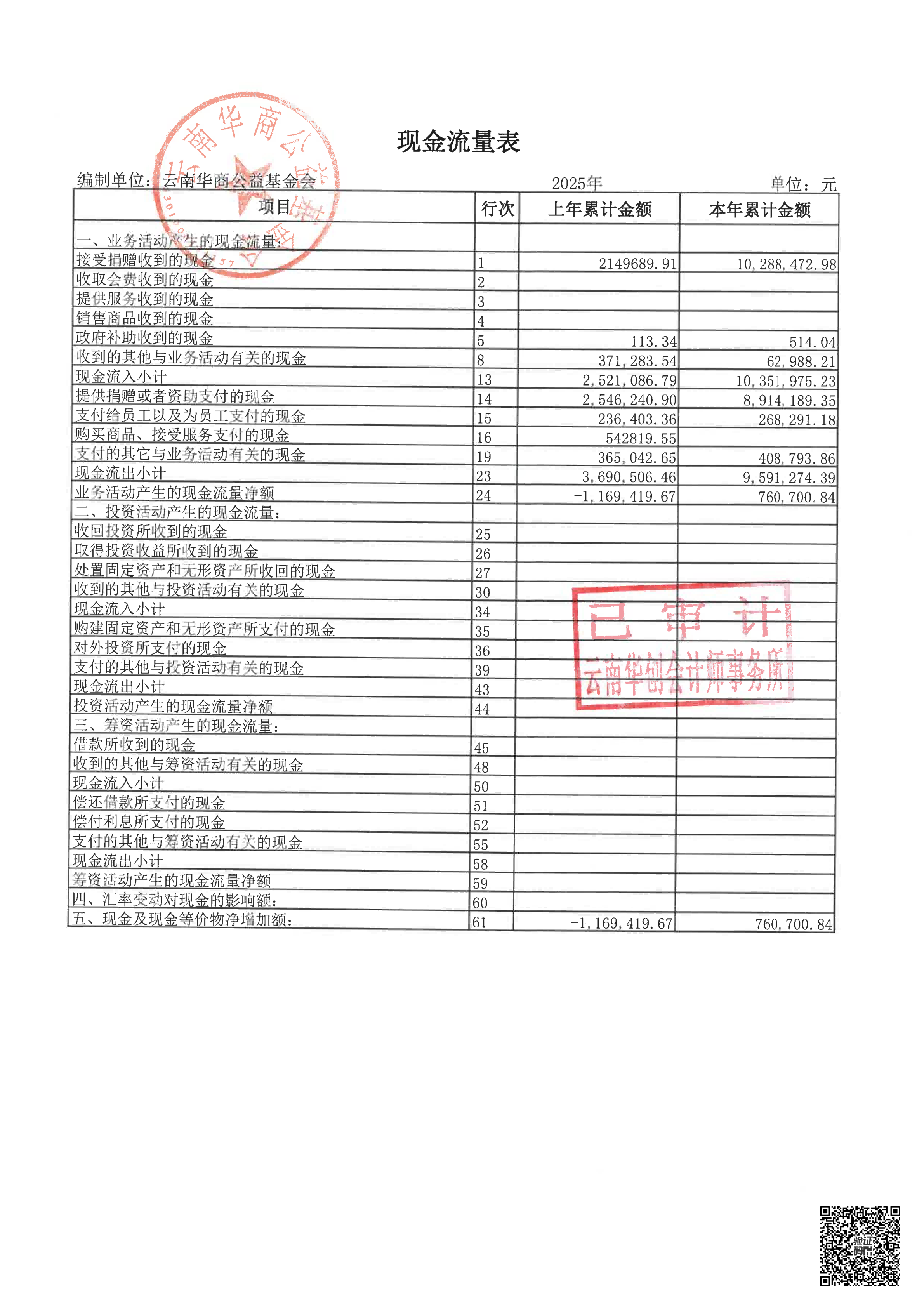 云南华商公益基金会审计报告审2026-0044赋码
