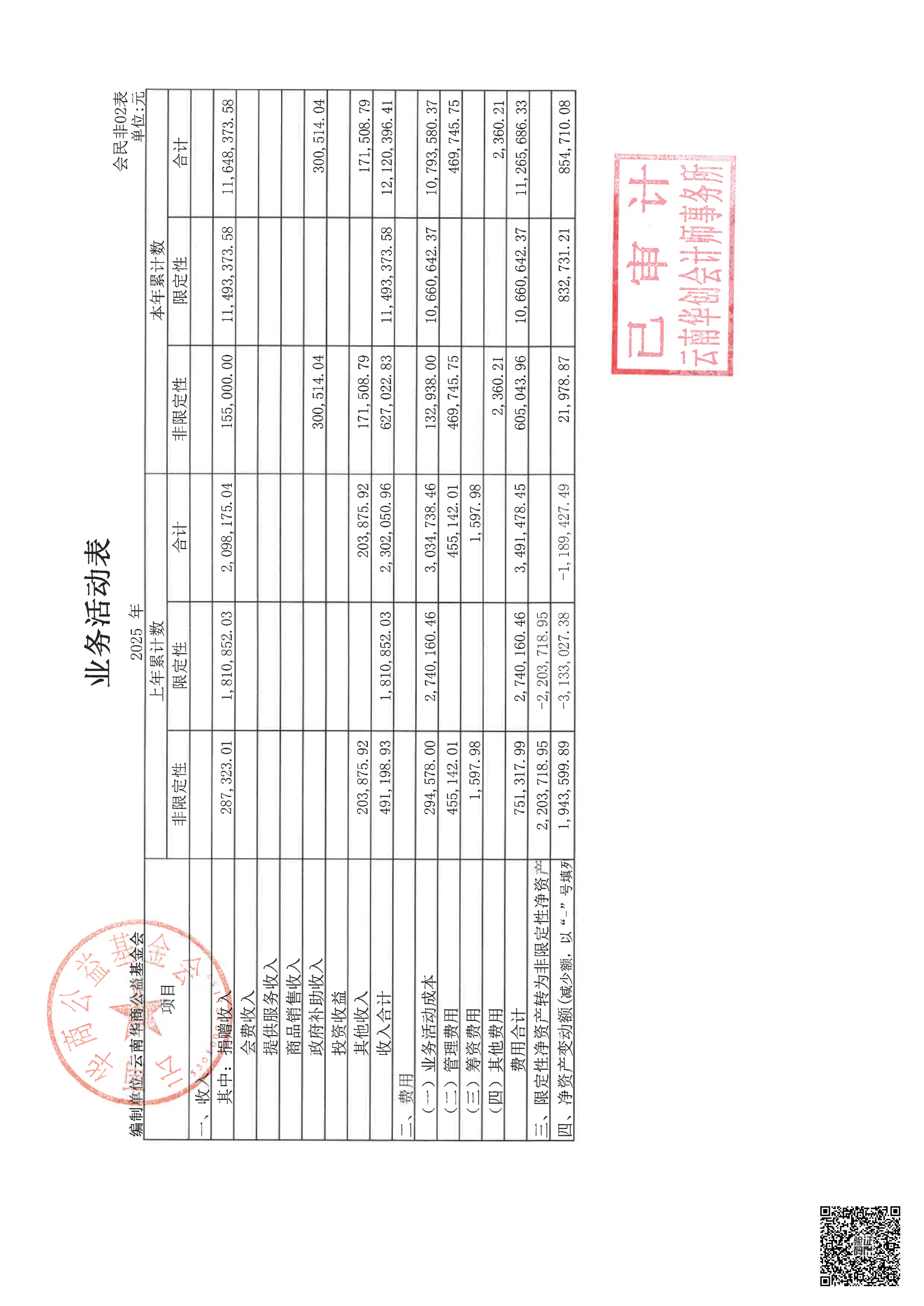 云南华商公益基金会审计报告审2026-0044赋码