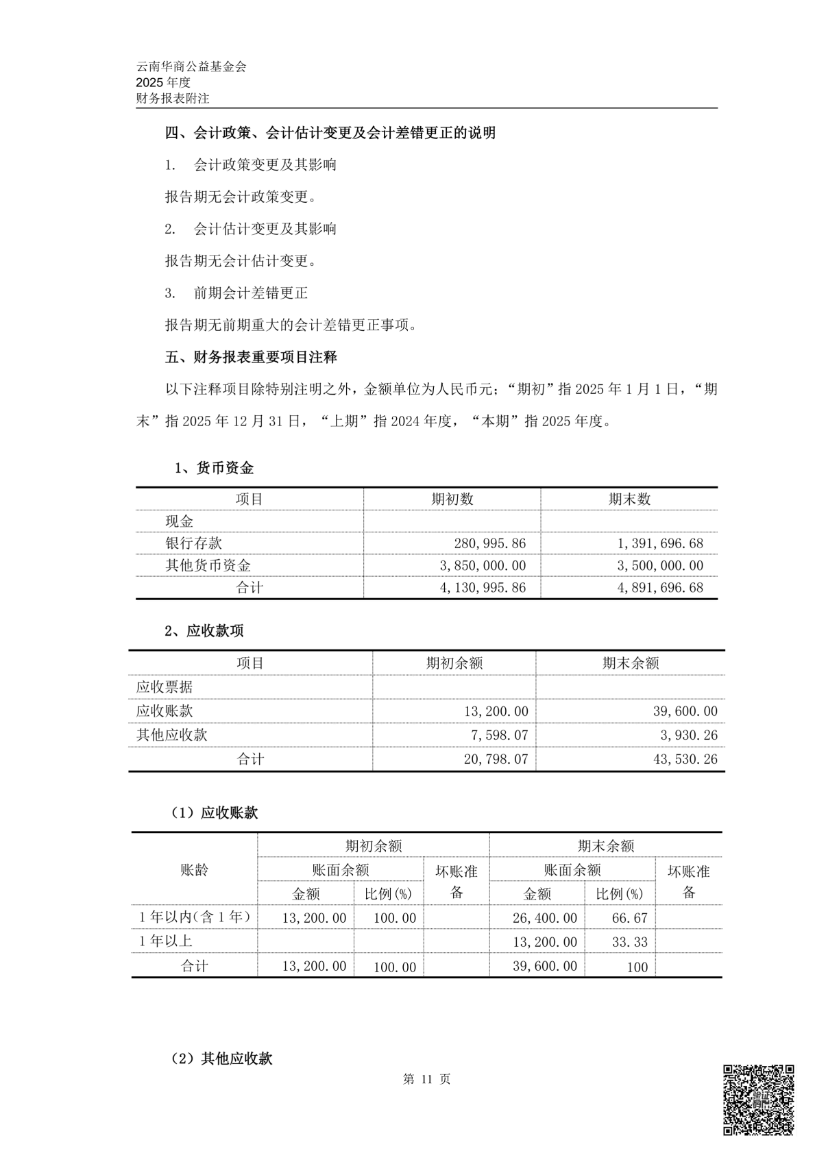 云南华商公益基金会审计报告审2026-0044赋码